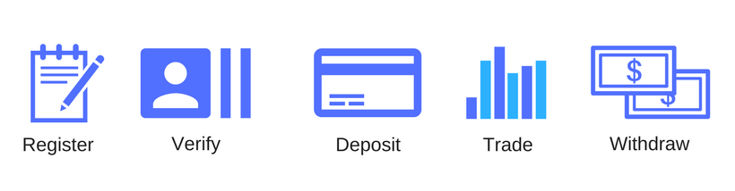 australian cryptocurrency trading sites australian cryptocurrency trading sites