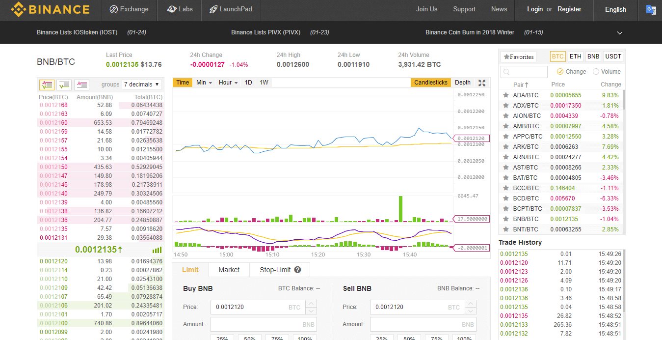 what are the top cryptocurrency exchanges what are the top cryptocurrency exchanges